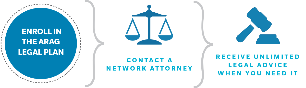 FAQS FAQS